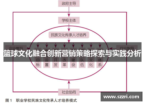 篮球文化融合创新营销策略探索与实践分析