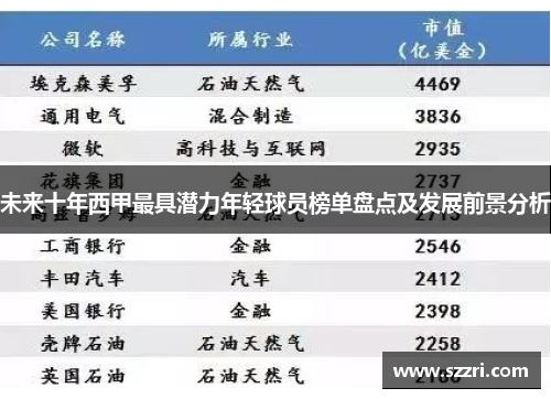 未来十年西甲最具潜力年轻球员榜单盘点及发展前景分析