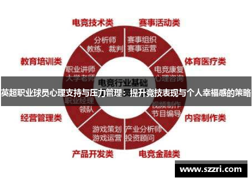 英超职业球员心理支持与压力管理:提升竞技表现与个人幸福感的策略 英超职业球员心理支持与压力管理:提升竞技表现与个人幸福感的策略