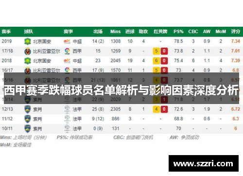 西甲赛季跌幅球员名单解析与影响因素深度分析
